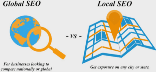 Global vs Local Optimization