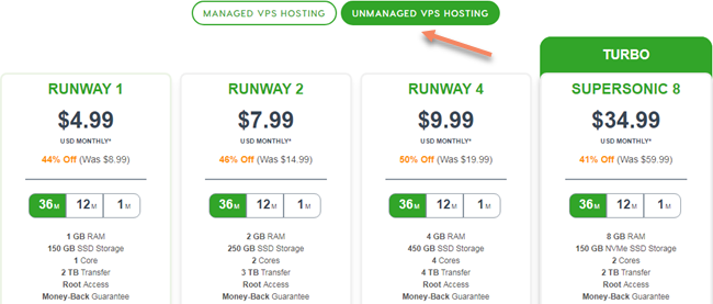 A2 Hosting Unmanaged