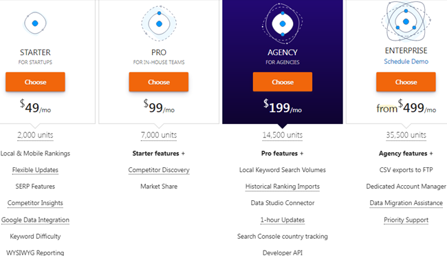 AWR Pricing