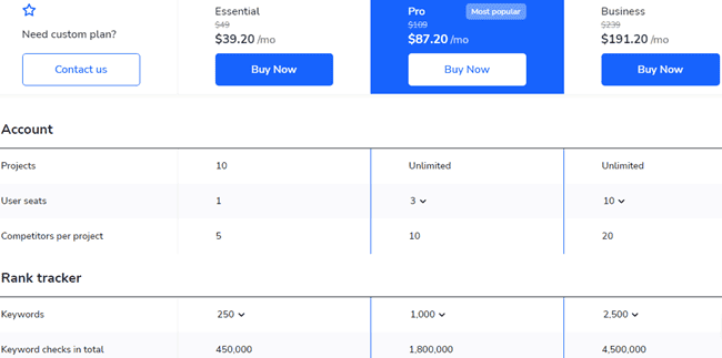 SE Ranking Pricing