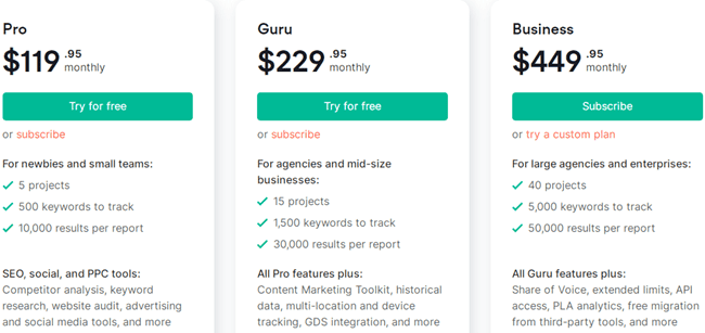 SEMRush Pricing