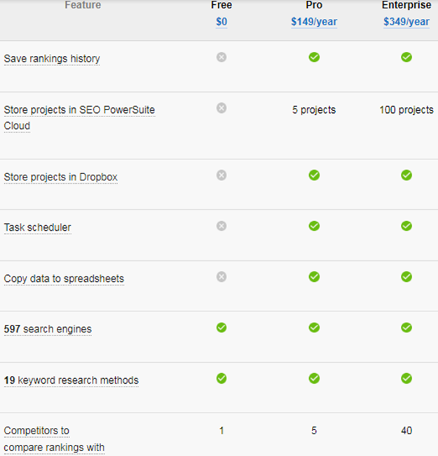 SEO Powersuite Pricing